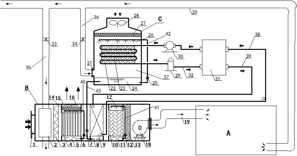 Ventilation air-conditioning system for subway environmental control system