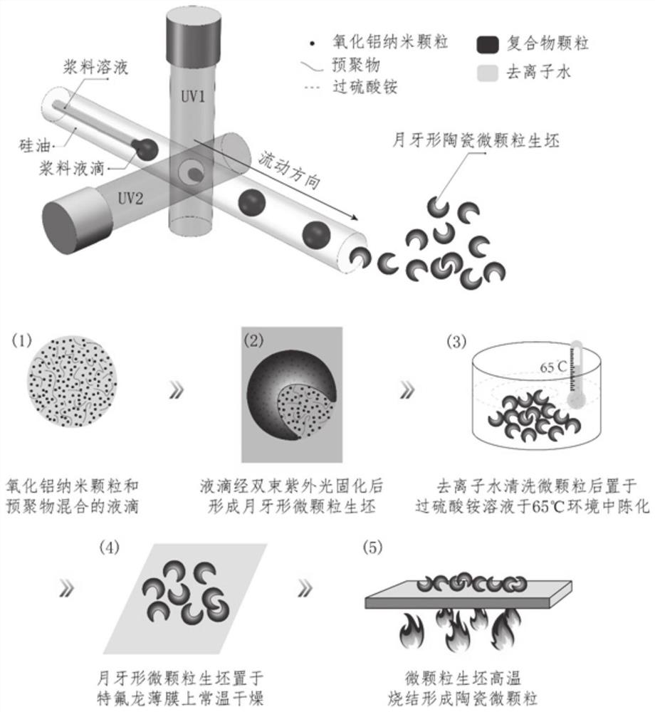 Crescent-shaped and deformed ceramic microparticles, its preparation method, application and preparation device