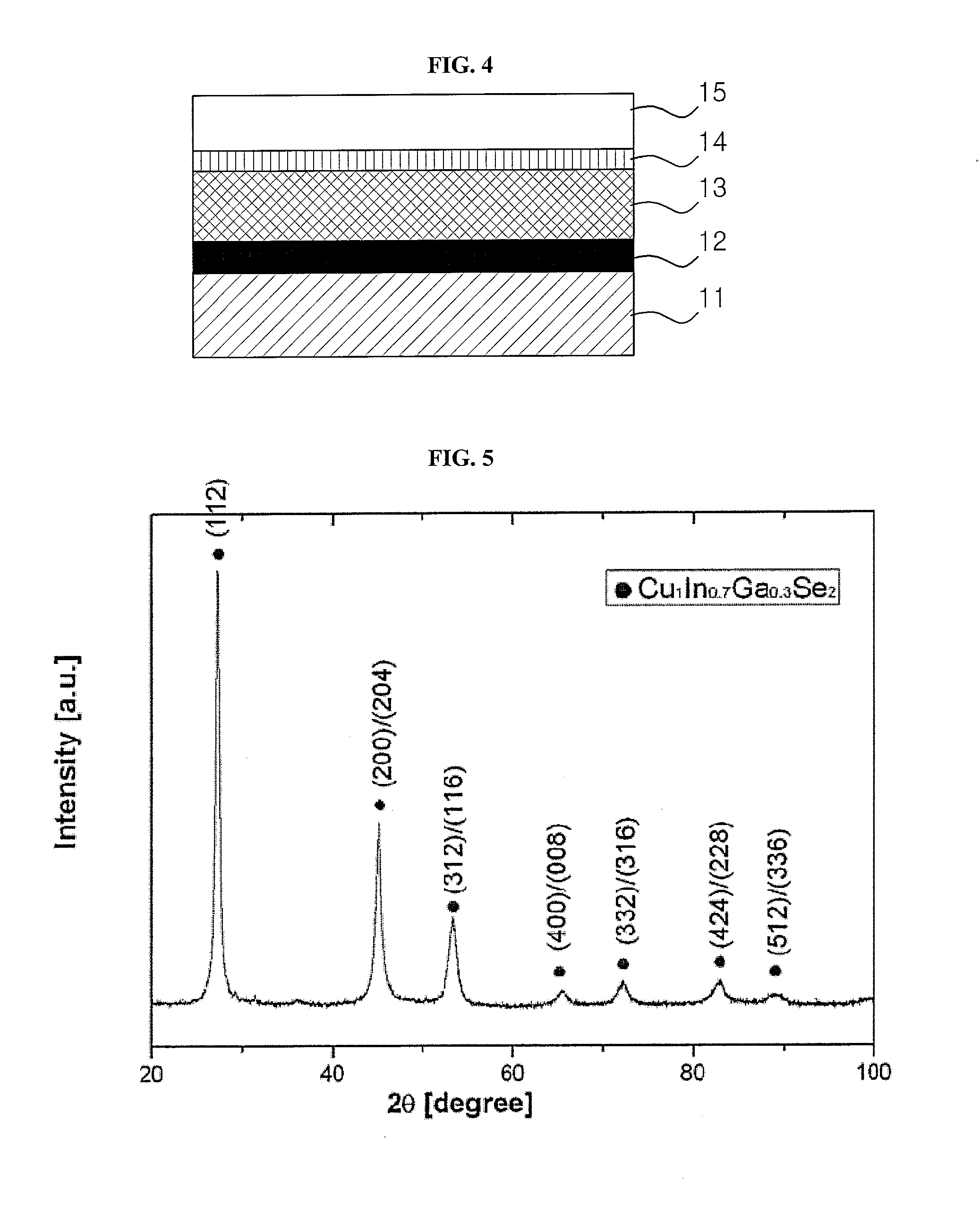 Method for producing thin-film light-absorbing layer and method for manufacturing thin-film solar cell including the same