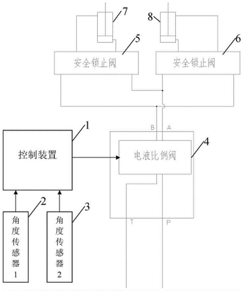 Automatic leveling control system of fire-fighting truck working platform, fire-fighting truck and leveling method