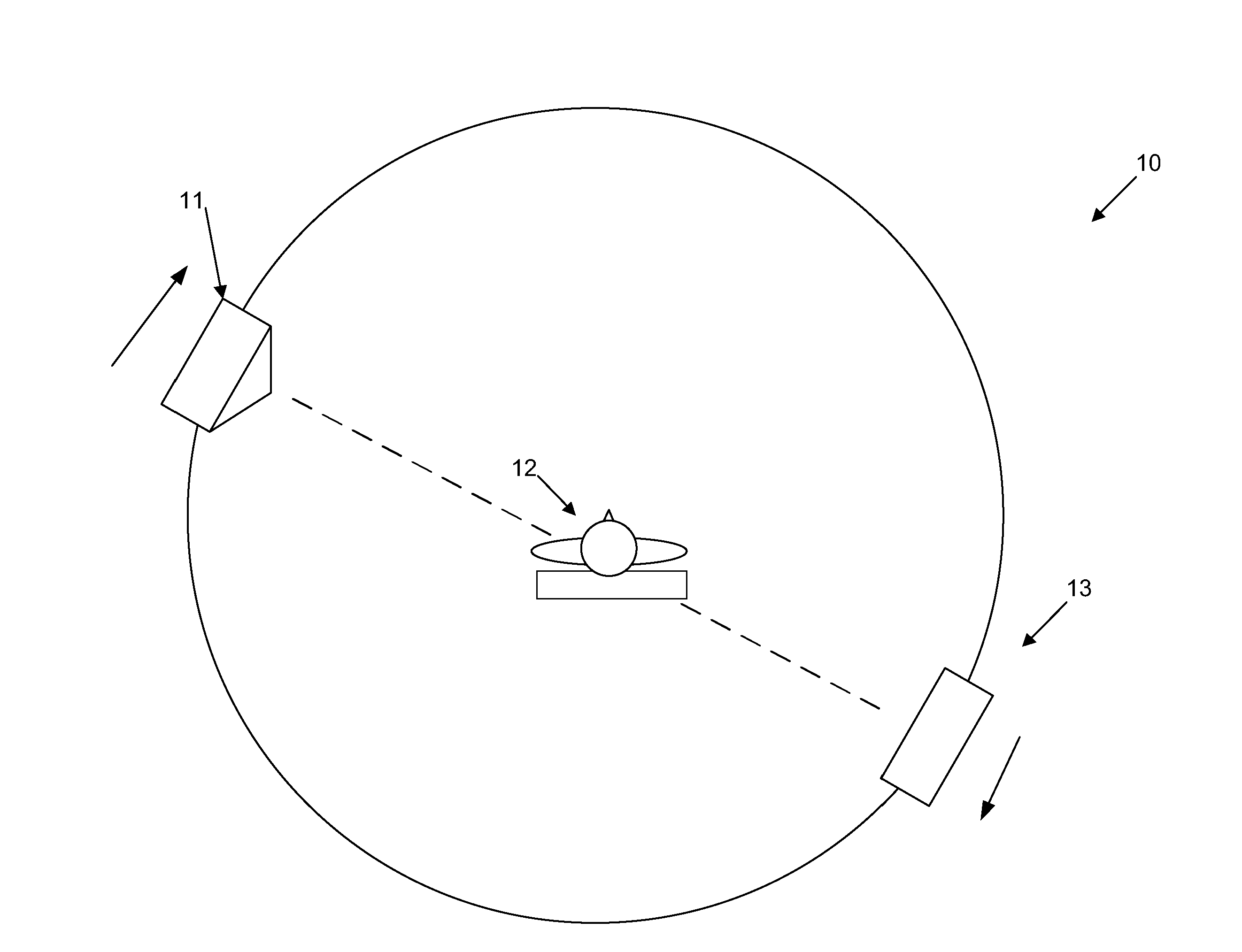 Optimised 4d cone beam computed tomography projection allocation