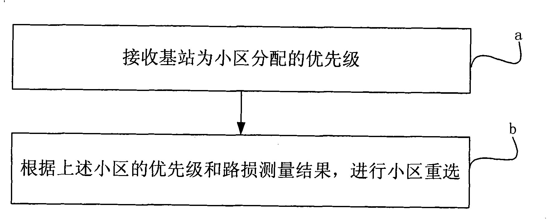 Cell reselection method and cell reselection device