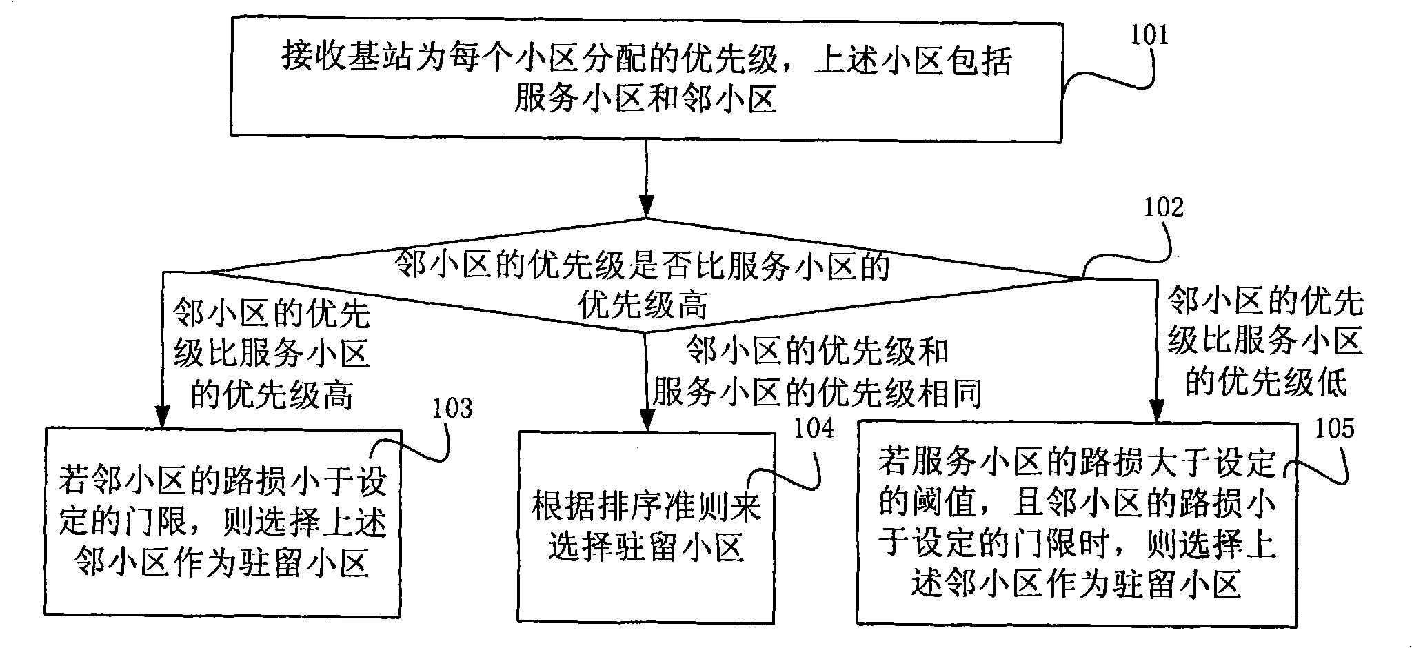 Cell reselection method and cell reselection device