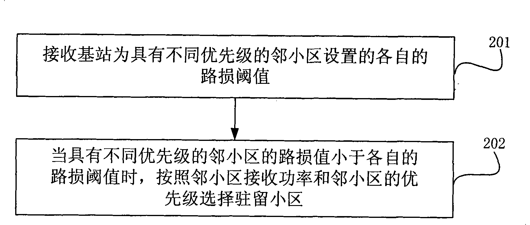 Cell reselection method and cell reselection device