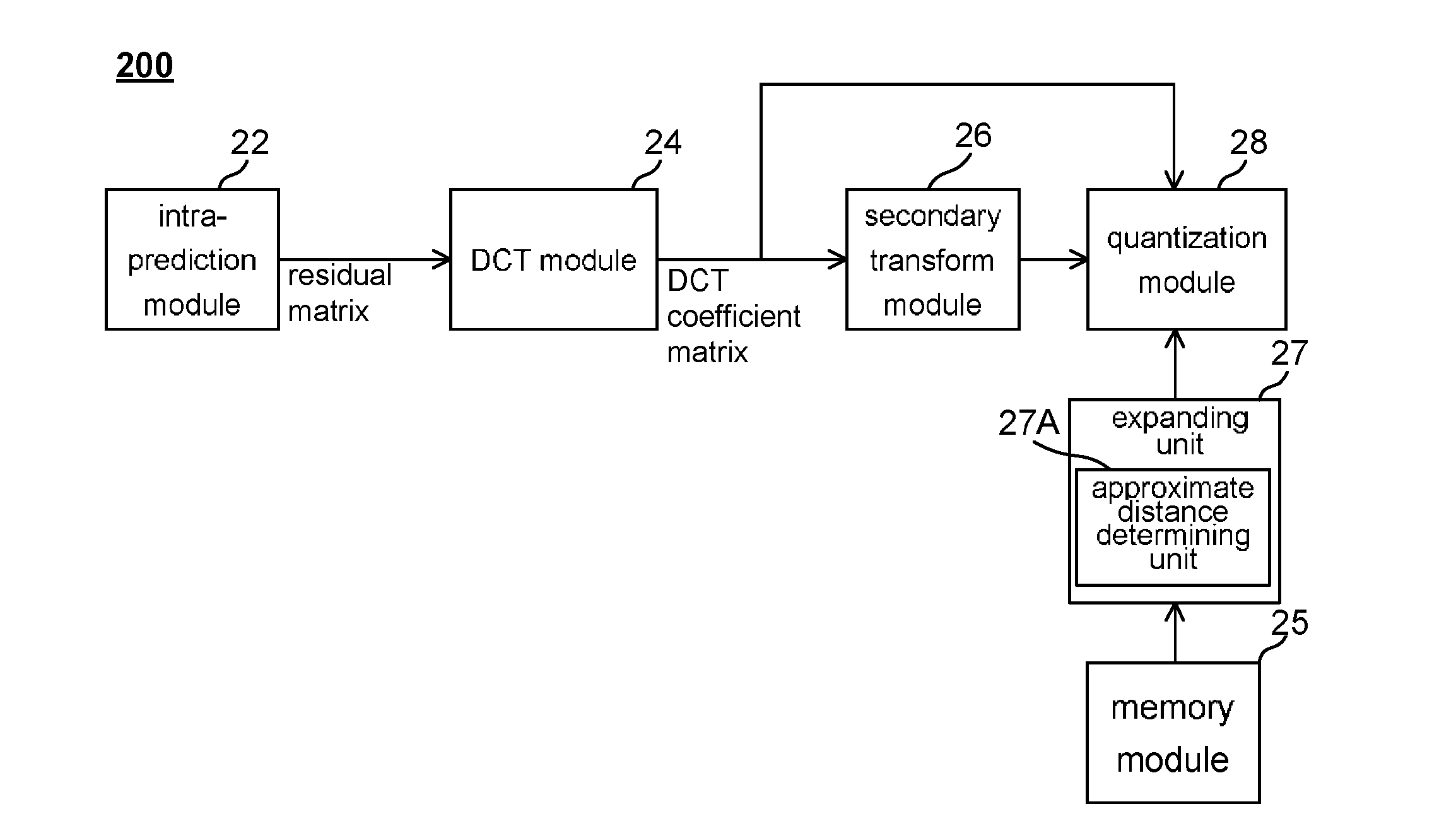 Signal processing apparatus and method including quantization or inverse-quantization process