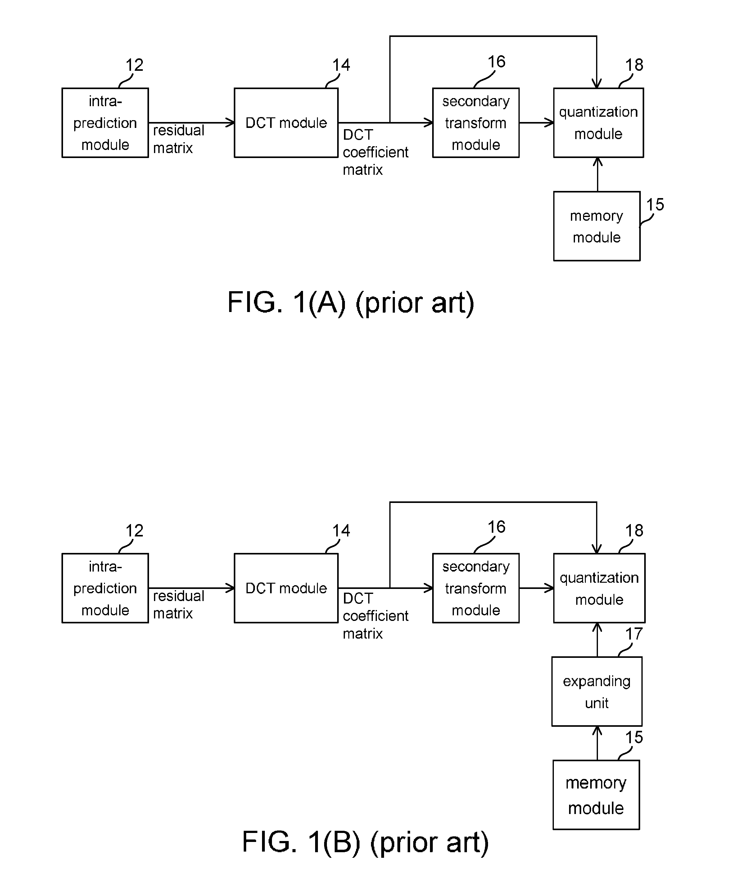 Signal processing apparatus and method including quantization or inverse-quantization process