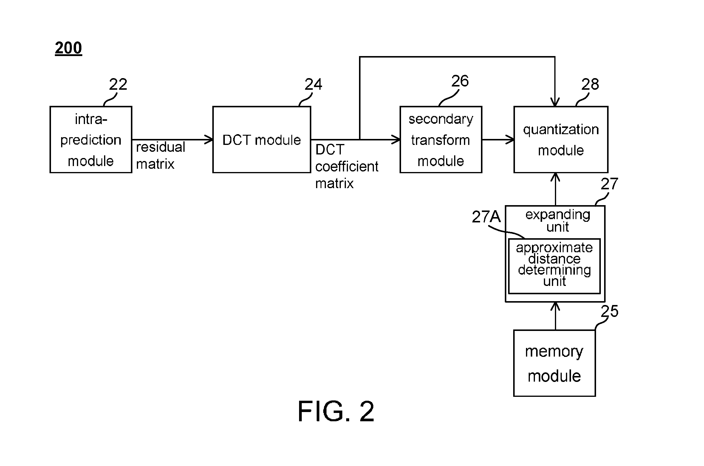 Signal processing apparatus and method including quantization or inverse-quantization process