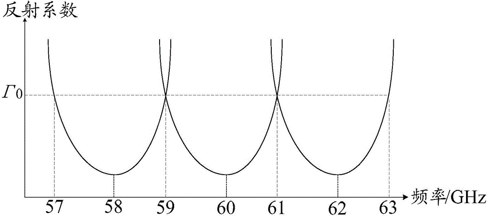 Method for realizing matching of radio over fiber system