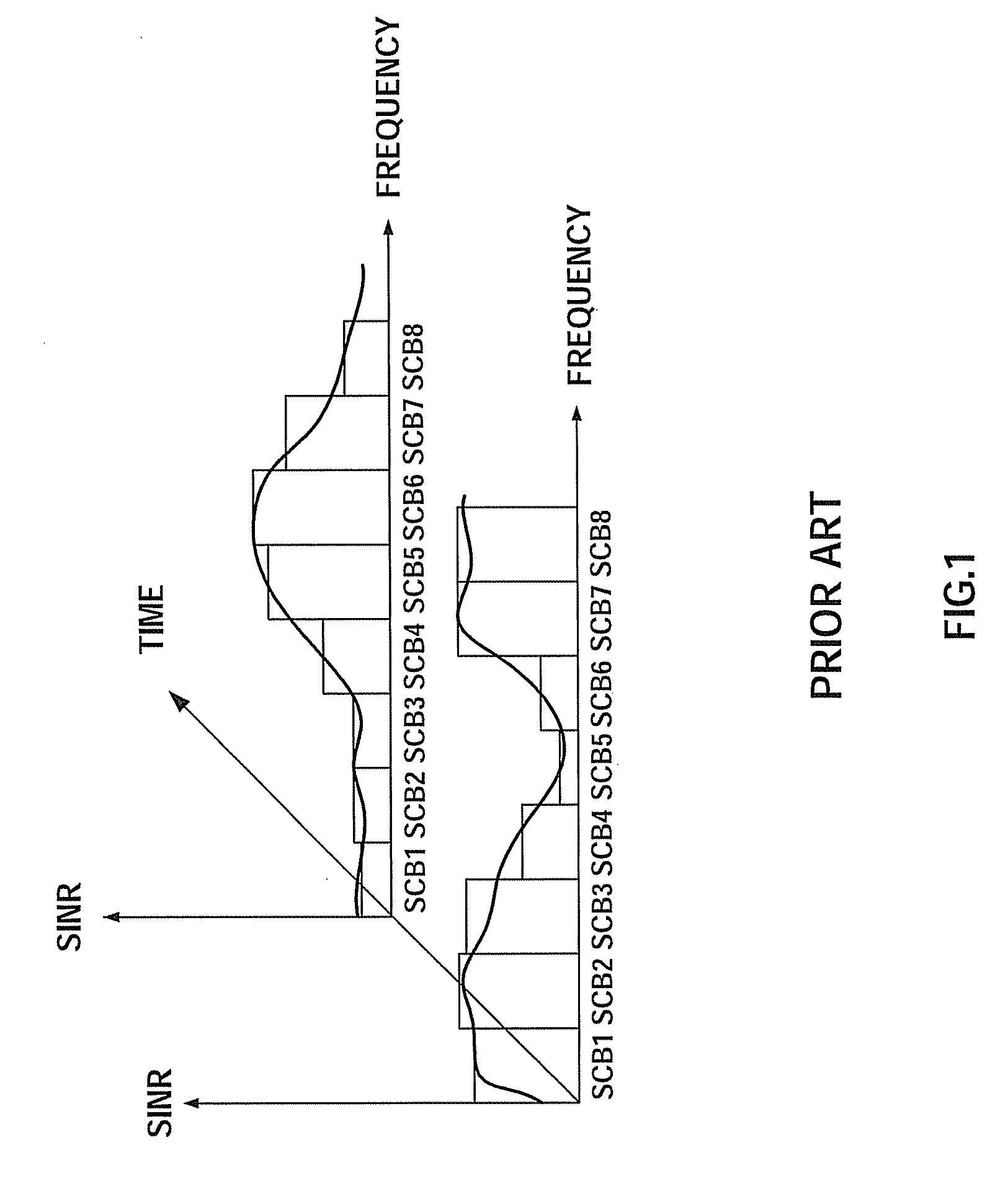 Communication terminal apparatus, base station apparatus and reception quality reporting method