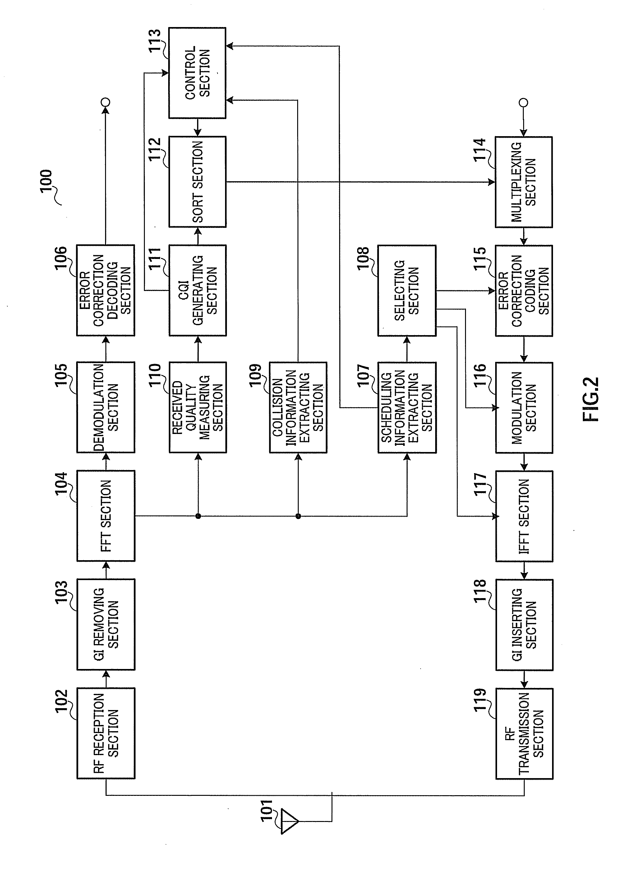 Communication terminal apparatus, base station apparatus and reception quality reporting method
