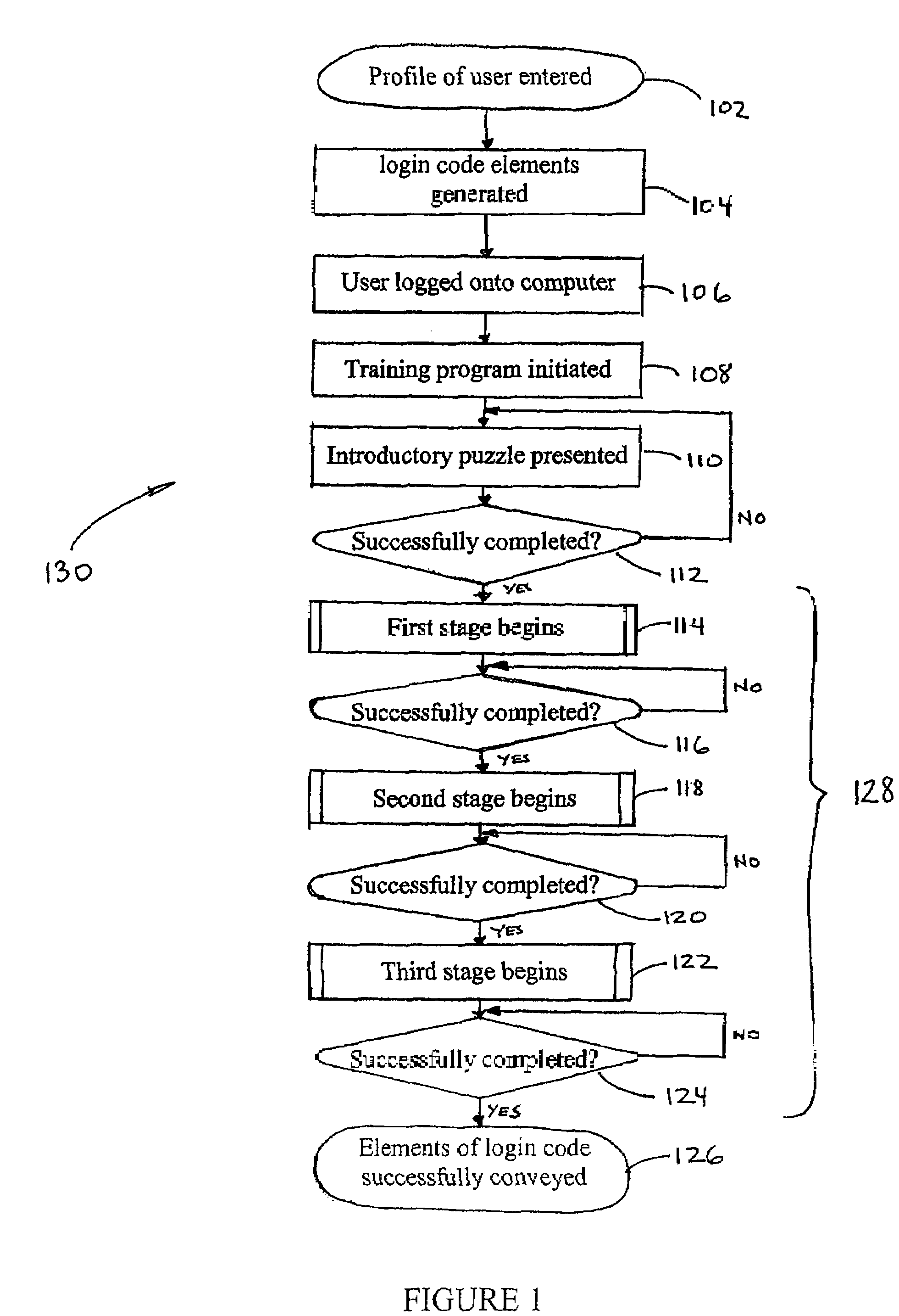 System and method for user login and tracking