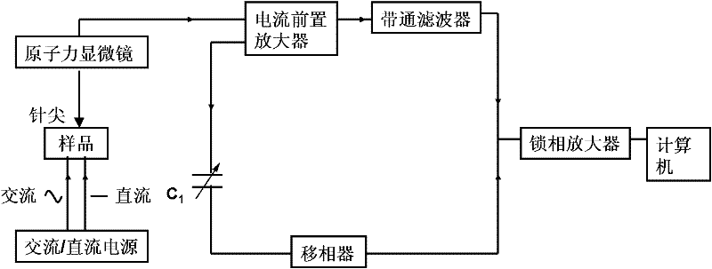 System for detecting capacitance C in micro area of electronic component