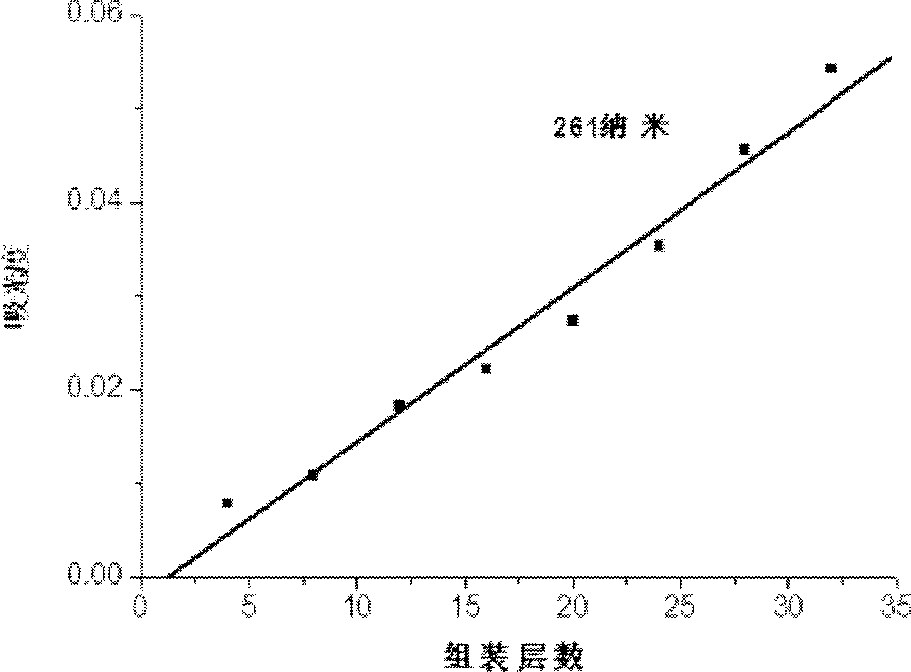 Composite lighting thin film material of nucleotide and layered double hydroxide nanometer sheet and preparation method thereof