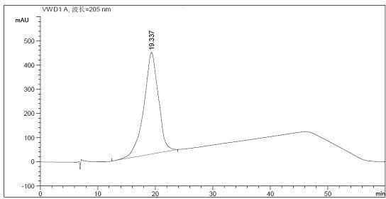 Method for measuring sulglicotide content