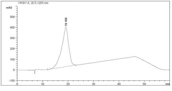 Method for measuring sulglicotide content