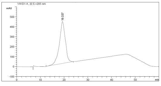 Method for measuring sulglicotide content