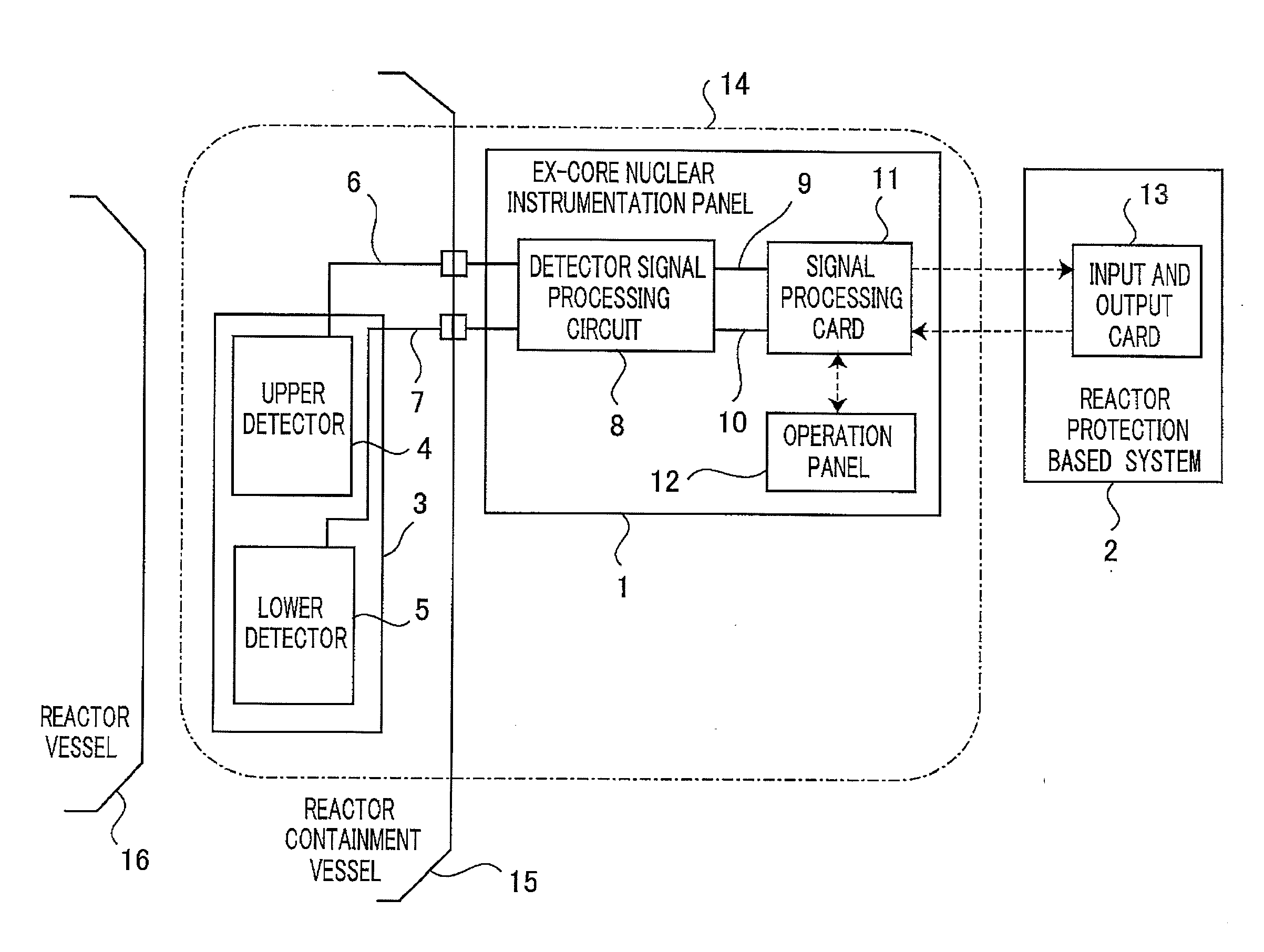 Ex-core nuclear instrumentation system