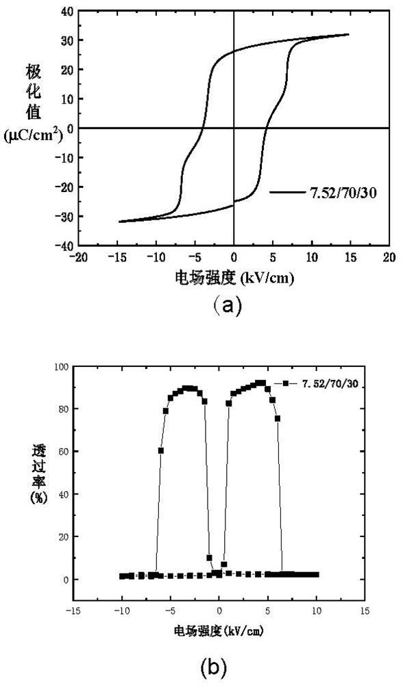 A reverse light scattering transparent ceramic capable of realizing optical path off-on and its application