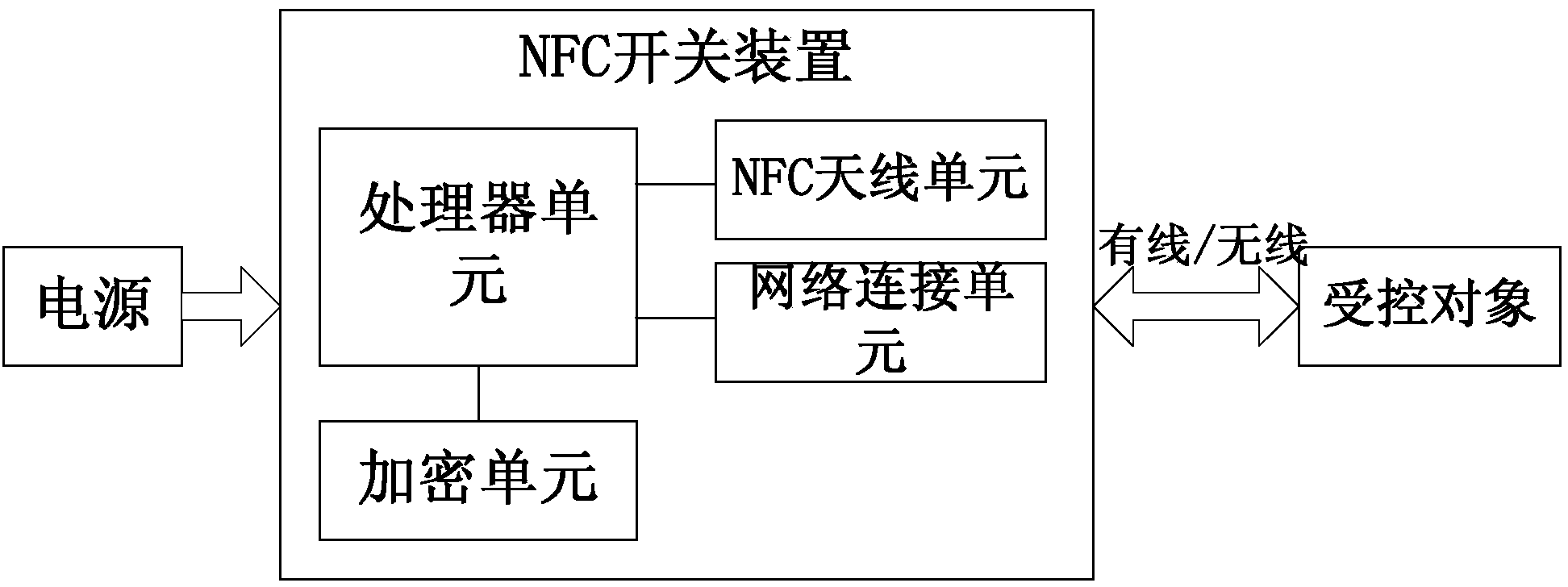 NFC switch device and LED illumination control system based on same
