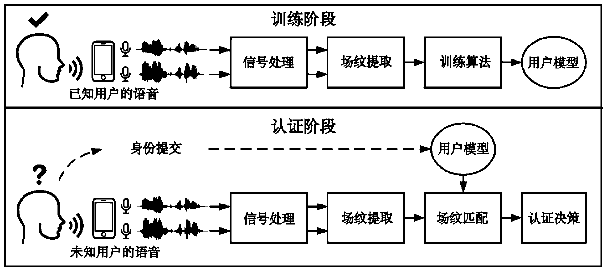 Voice spoofing attack detection method based on sound field and field pattern