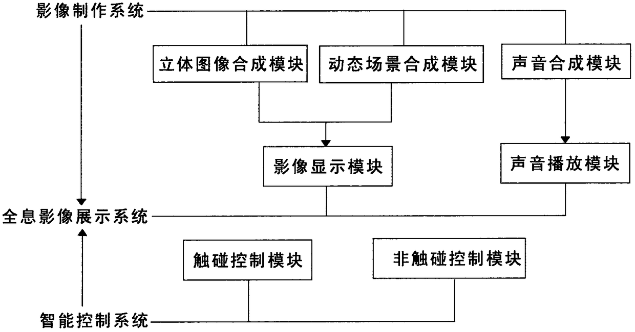 Holographic projection intelligent image system and use method thereof