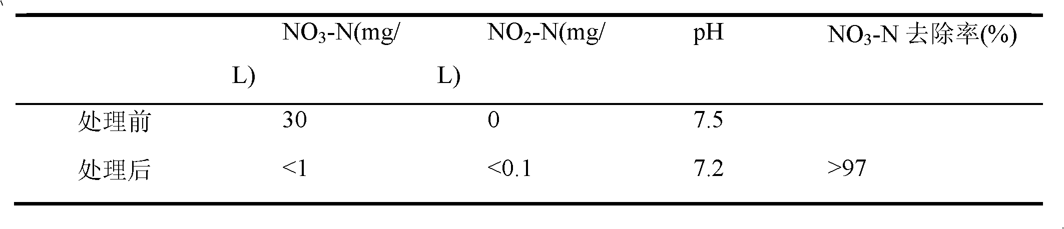 Starch and polycaprolactone blend and preparation method and application thereof