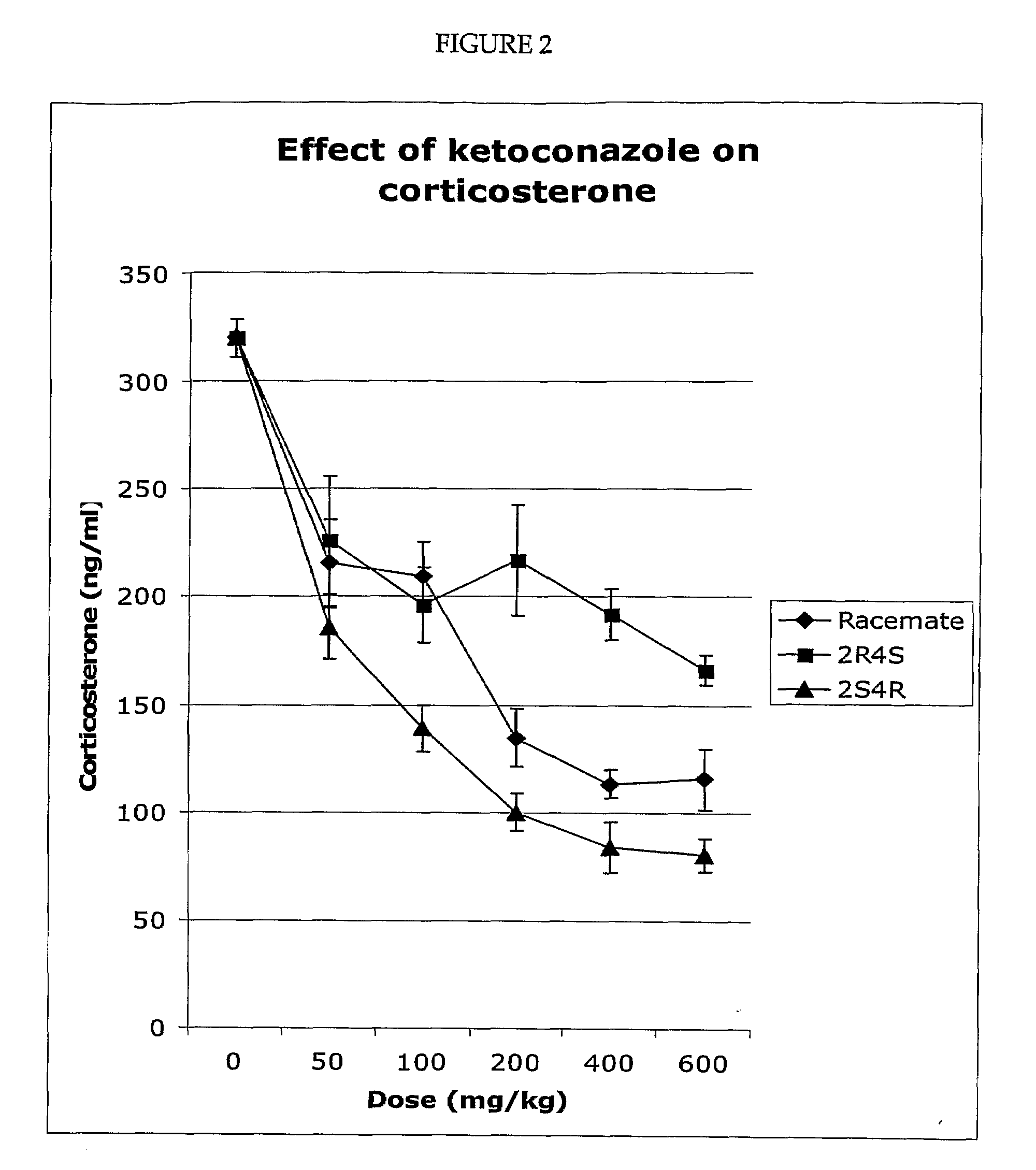 Methods and compositions for treating diabetes, metabolic syndrome and other conditions