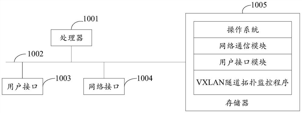 VXLAN tunnel topology monitoring method and device, equipment and storage medium