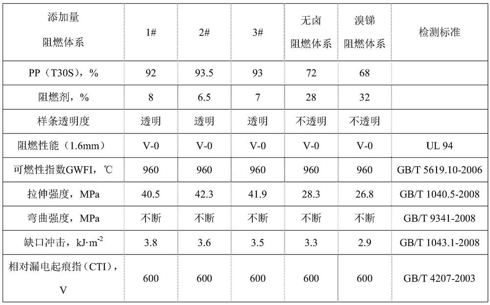 Preparation method and application of high-efficiency halogen-free flame retardant for polypropylene