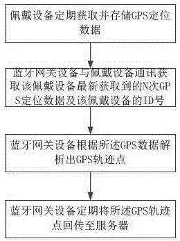 Player positioning system and method for marathon races