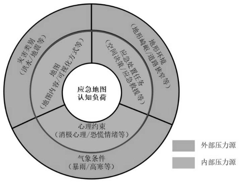 Emergency map design scheme considering user visual processing