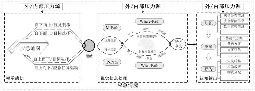 Emergency map design scheme considering user visual processing