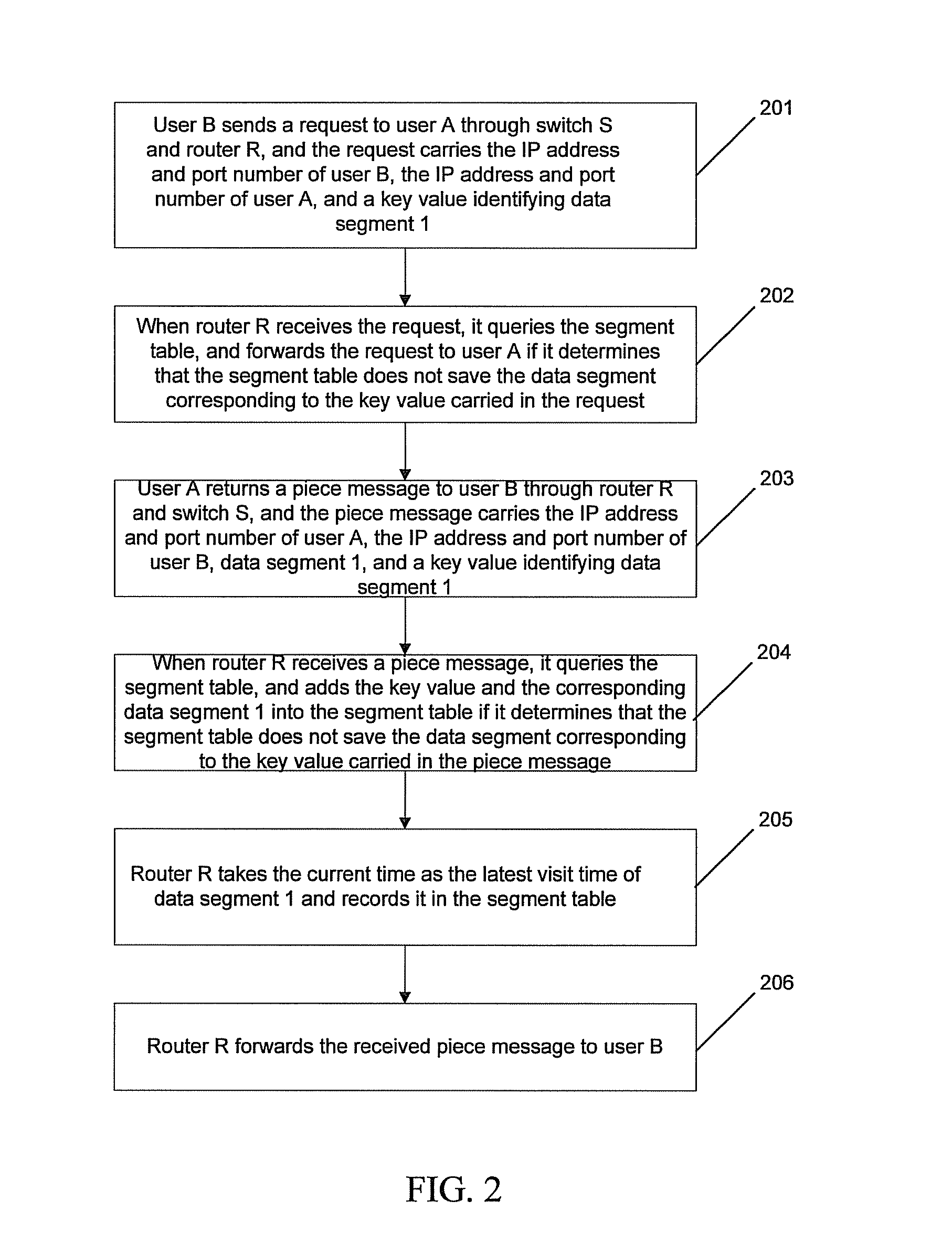 Method and apparatus for transmitting packets in the network