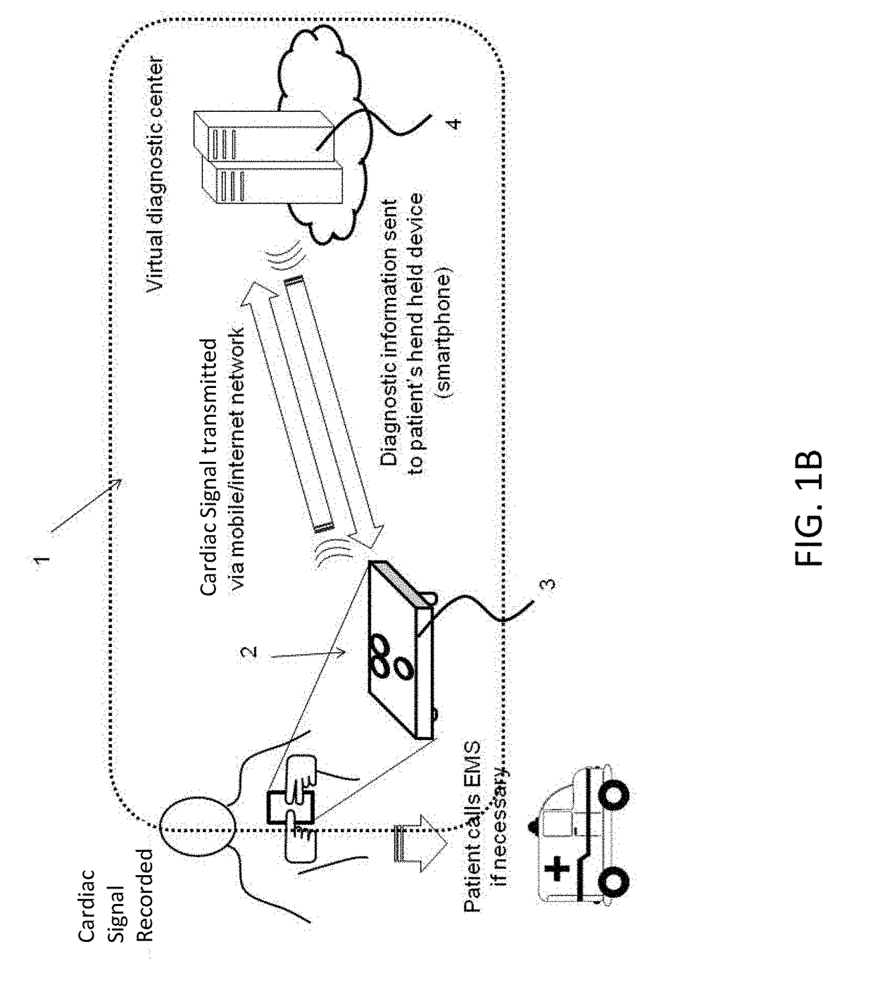Mobile three-lead cardiac monitoring device and method for automated diagnostics