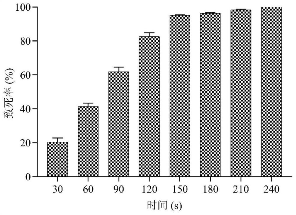 Acid-resistant saccharomyces cerevisiae and application thereof in high-acidity fruit fermented wine