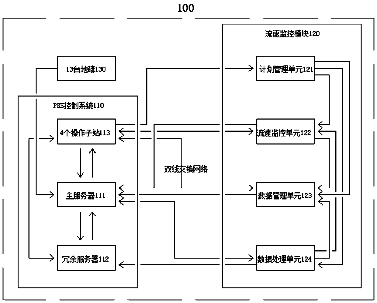 Integrated monitoring system for operation flow rate of tank truck