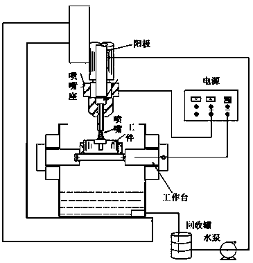 A method of generating anti-friction porous structure repair coating