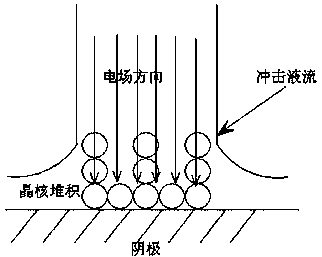 A method of generating anti-friction porous structure repair coating