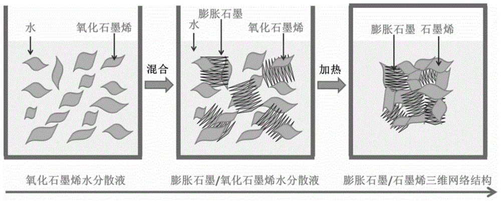 A kind of expanded graphite and graphene composite material and preparation method