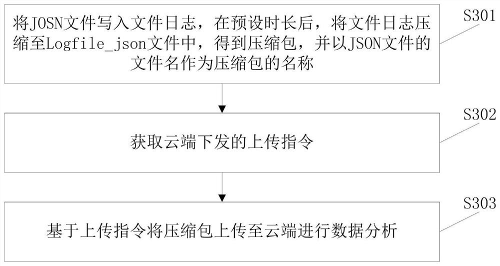 Charging pile data analysis method and device