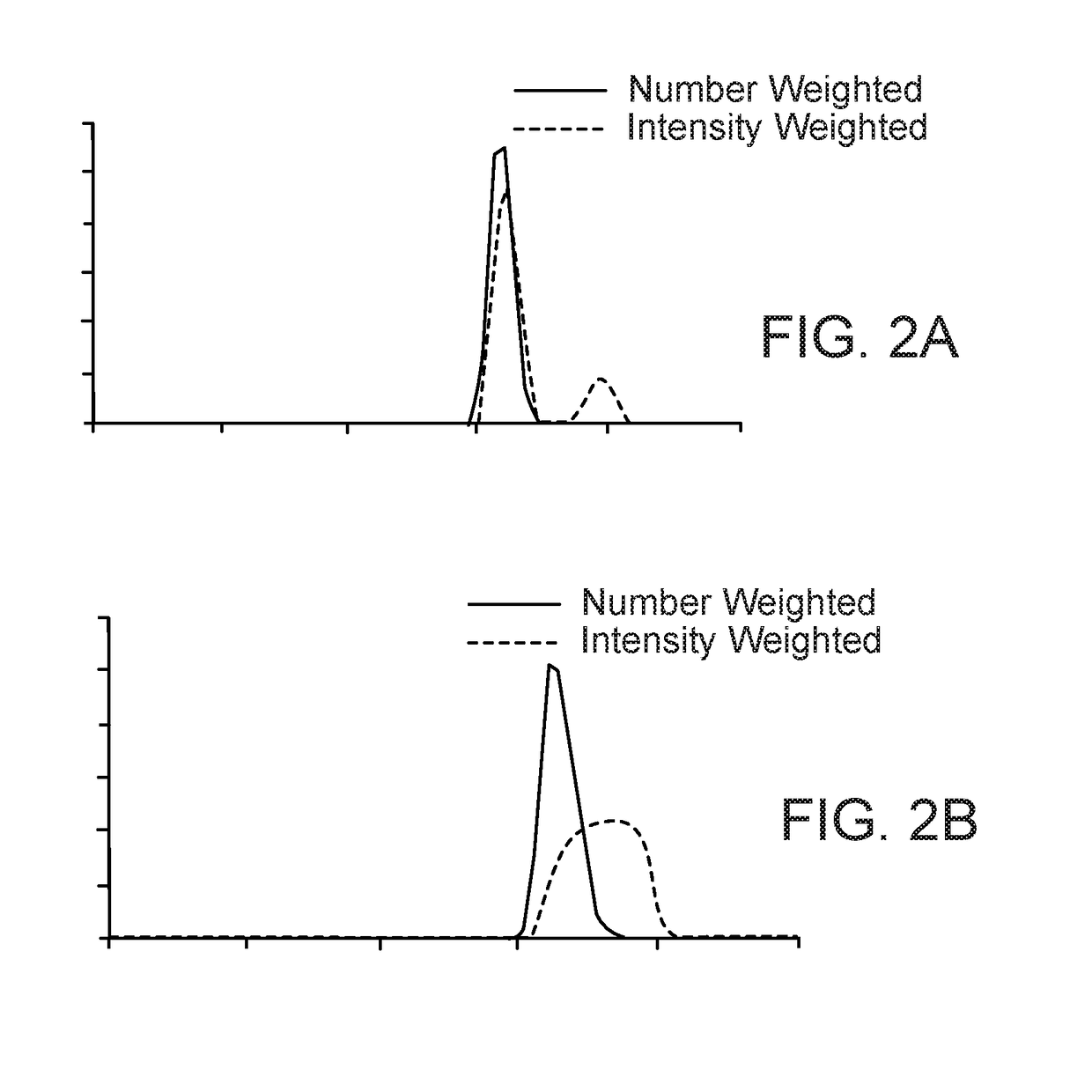 Methods for the preparation of biologically active compounds in nanoparticulate form