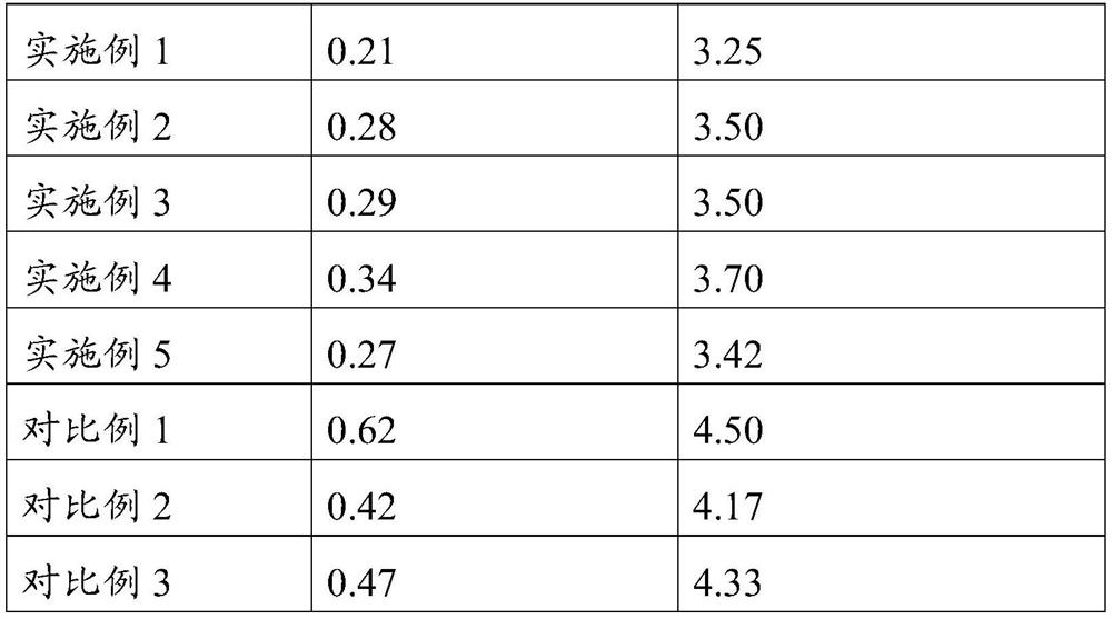 Composition for reducing odor of dog excrement, dog feed and preparation method