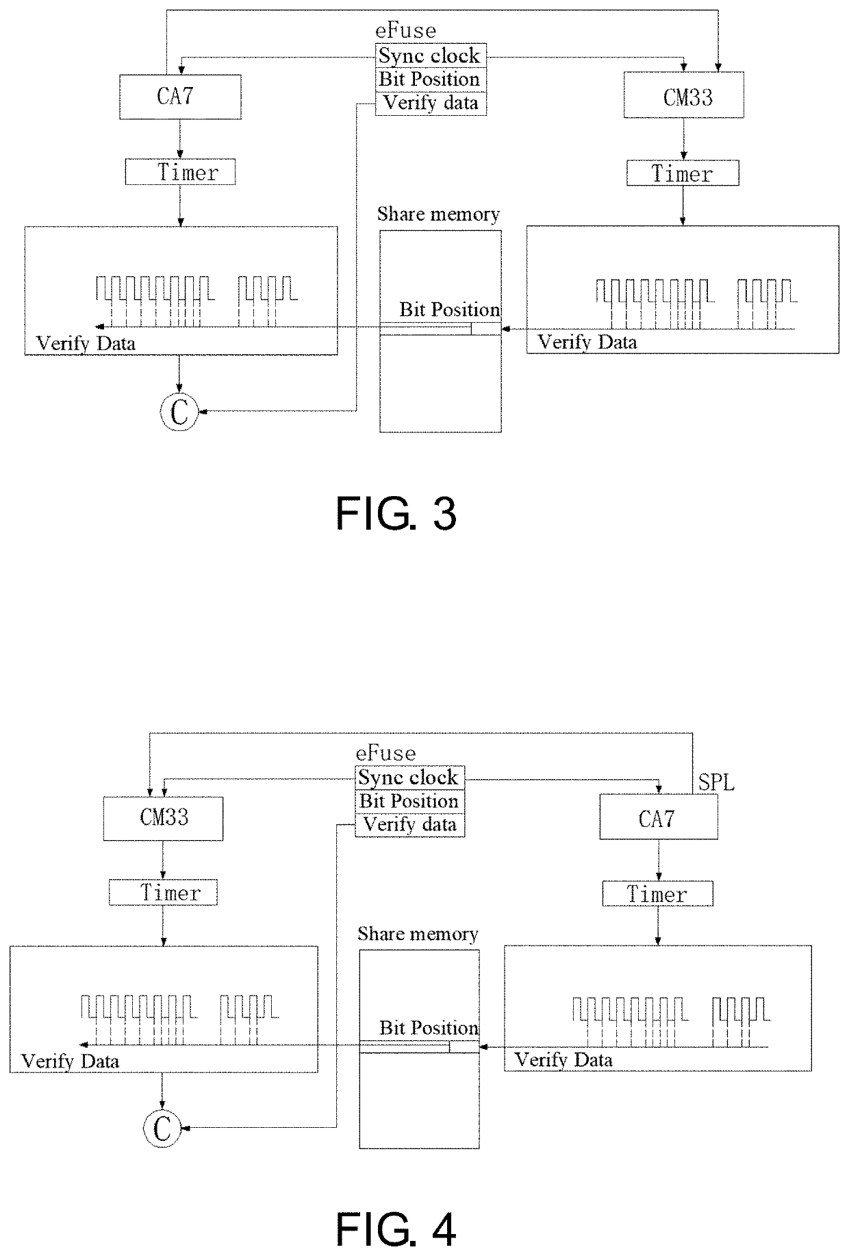 Secure boot method for terminal device, terminal device and medium