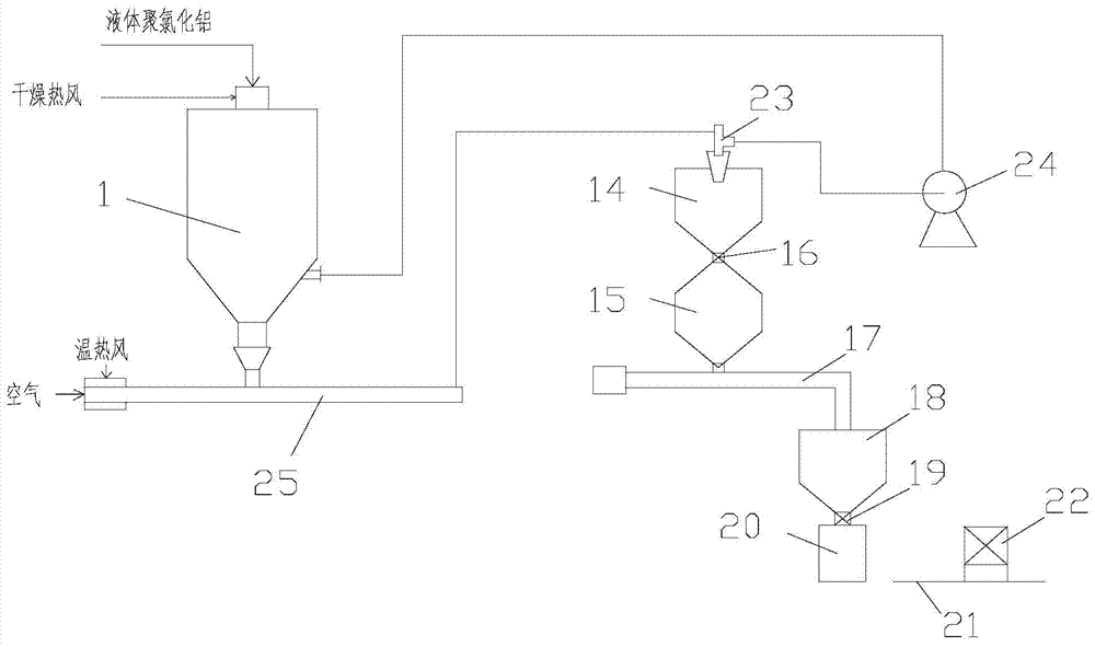 High-efficiency and energy-saving spray-drying and automatic-packaging production method for powdery polyaluminum chloride