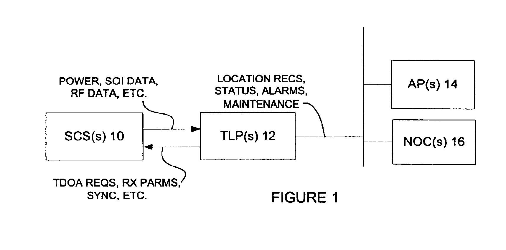 Method for estimating TDOA and FDOA in a wireless location system