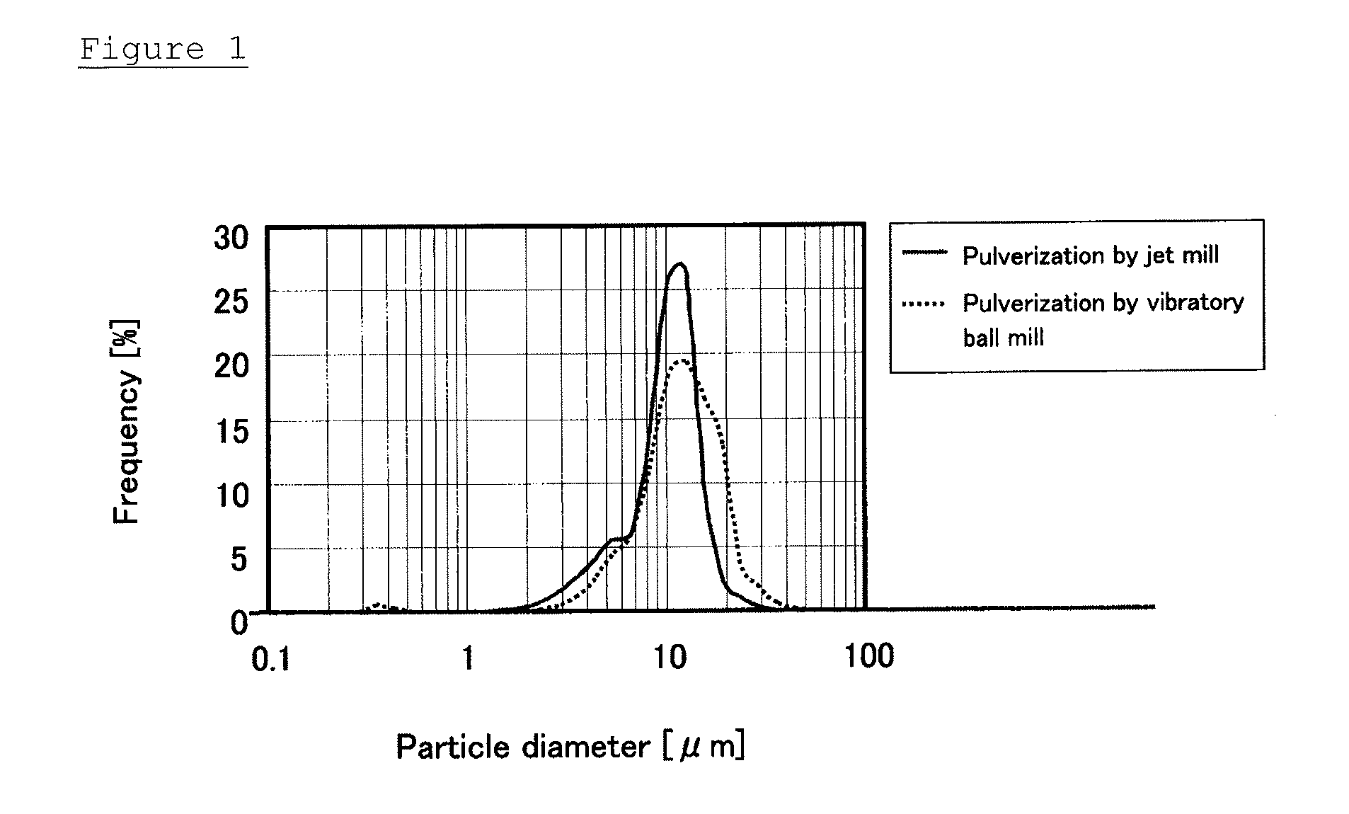 Carbonaceous material for non-aqueous electrolyte secondary battery negative electrode