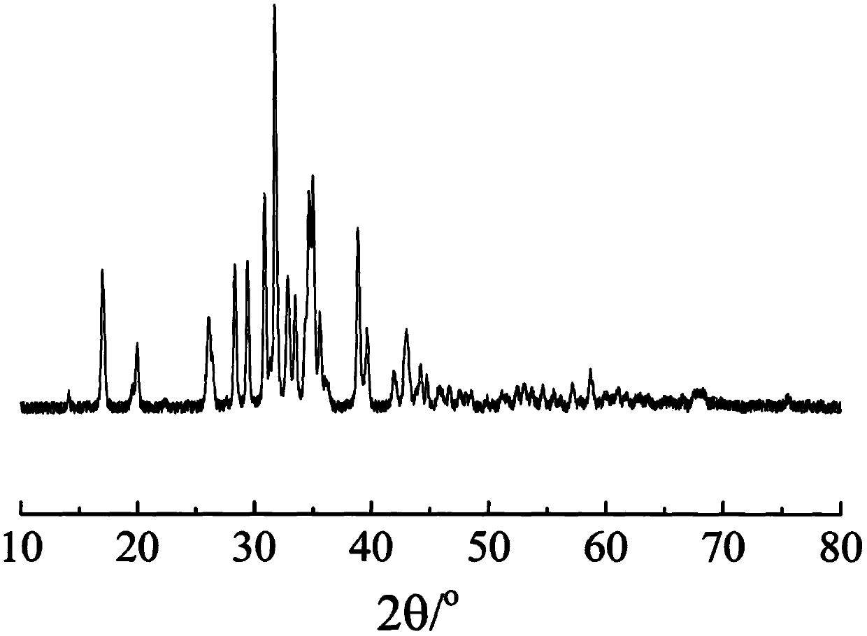 P&lt;5+&gt; and Al&lt;3+&gt; ion collaboratively doped K6Si2O7 potassium fast ion conductor and preparation method thereof