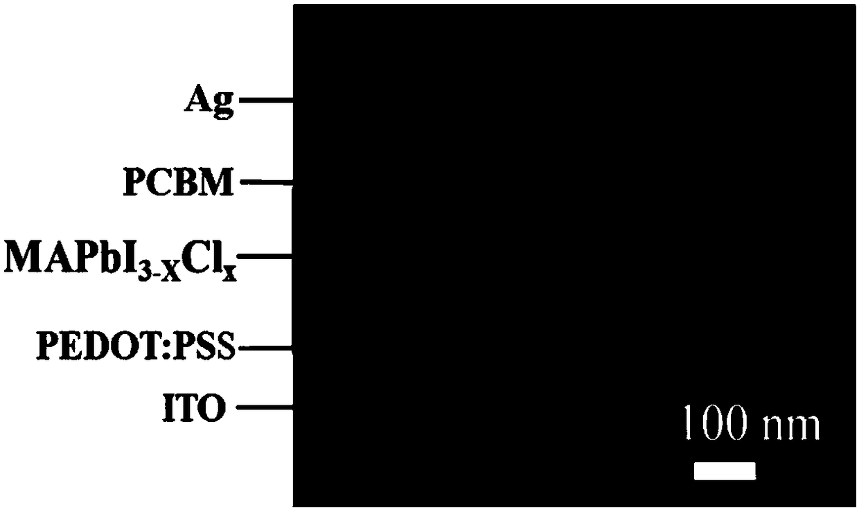 Method for preparing perovskite solar cell with high short-circuit current and high conversion efficiency, and product