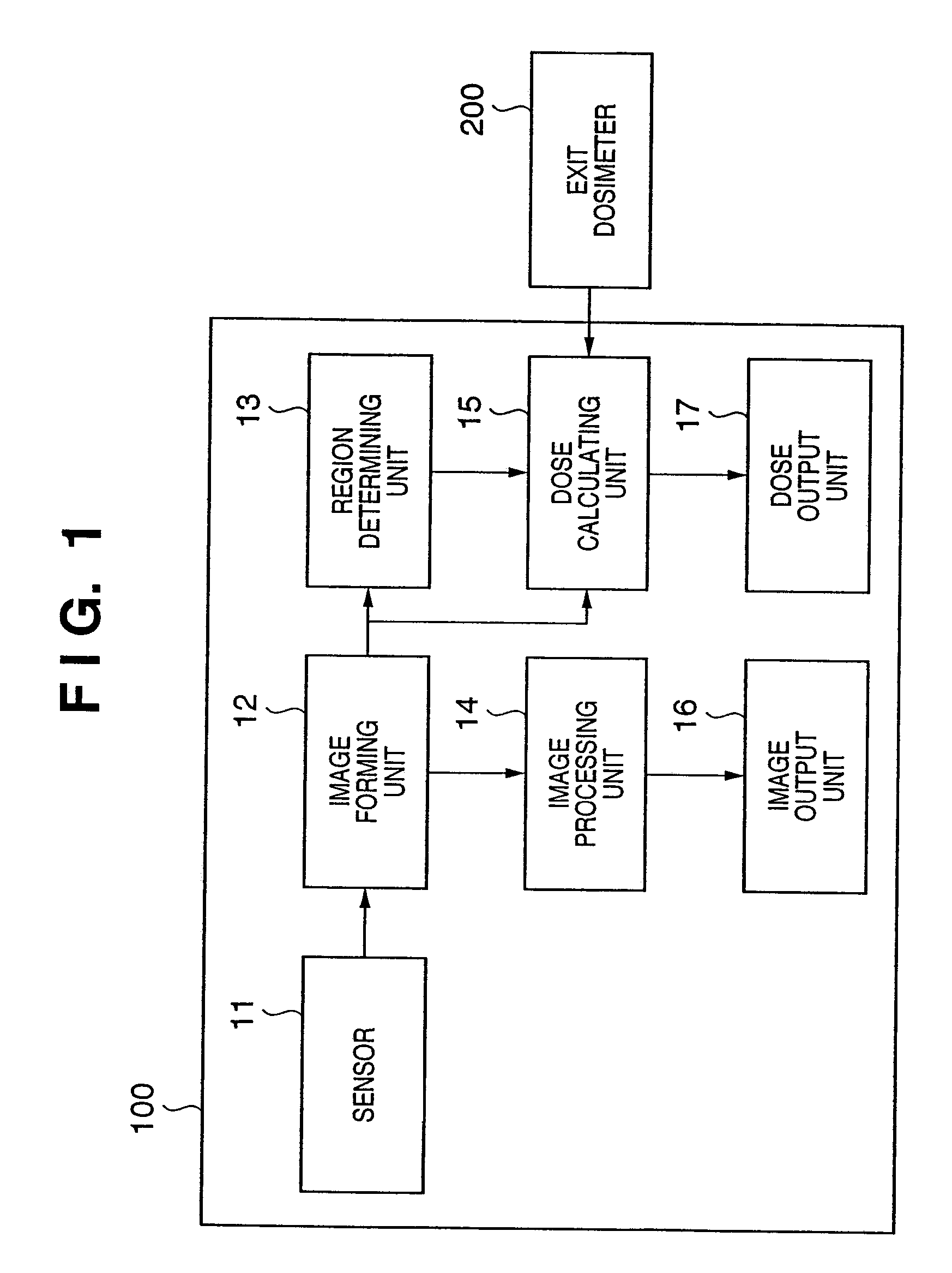 Area exposure dosimetry and area absorbed dosimetry