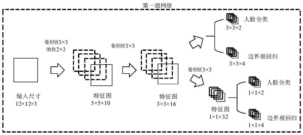 Face detection method based on multi-scale cascaded densely connected neural network